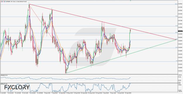 Click to Enlarge

Name: EURGBP_H4_Technical_and_Fundamental_Analysis_For_09.17.2025.jpg
Size: 158 KB
