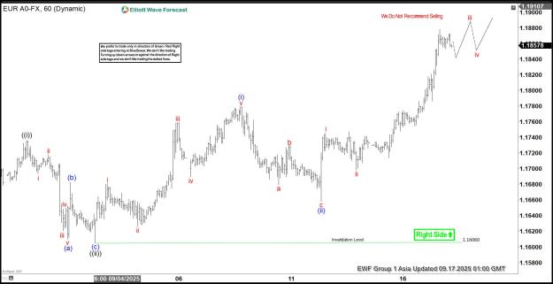 Click to Enlarge

Name: EURUSD 6020250917090555.jpg
Size: 161 KB