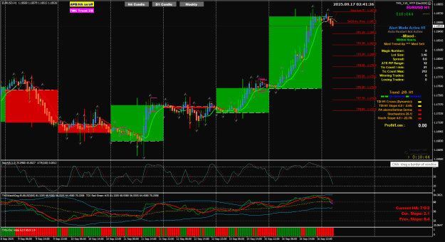 Click to Enlarge

Name: EU Sep17 Sell EP SL TP 17-9-2025 10-41-27 am.png
Size: 50 KB