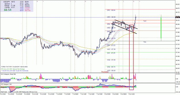 Click to Enlarge

Name: uj analysis.gif
Size: 47 KB
