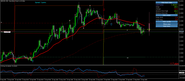 Click to Enlarge

Name: GBPUSDM15.png
Size: 26 KB