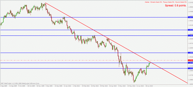 Click to Enlarge

Name: eurusd d1 8.7.2010.gif
Size: 23 KB