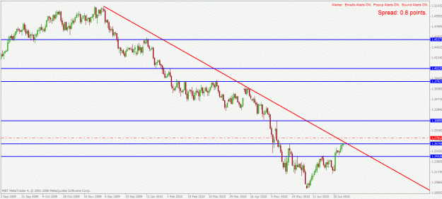 Click to Enlarge

Name: eurusd d1 8.7.2010.gif
Size: 23 KB