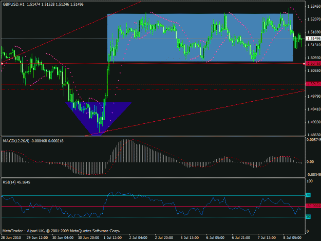 Click to Enlarge

Name: gbpusd -.gif
Size: 20 KB
