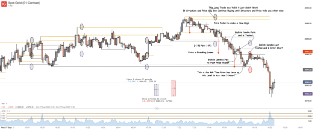 Click to Enlarge

Name: Spot Gold (£1 Contract)_20250917_18.23.png
Size: 65 KB