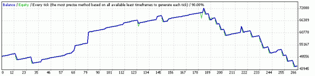 Click to Enlarge

Name: JIVA Dragon EA DSST3MA v4.0 GBPUSD 4h.gif
Size: 6 KB