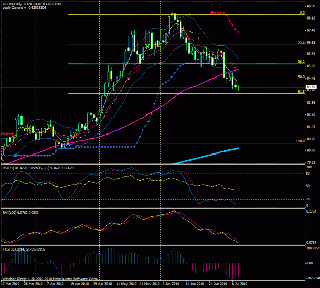 Click to Enlarge

Name: usdx_july8.gif
Size: 30 KB