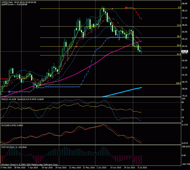 Click to Enlarge

Name: usdx_july8.gif
Size: 30 KB