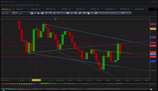 Click to Enlarge

Name: gbp nzd weekly.jpg
Size: 130 KB