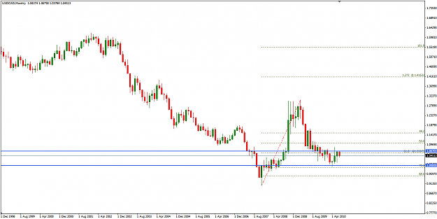 Click to Enlarge

Name: usdcad_mn_08.07.png
Size: 22 KB