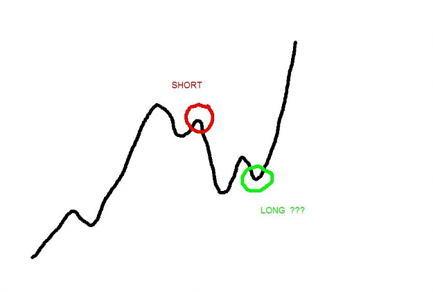 Click to Enlarge

Name: long trade here.JPG
Size: 25 KB