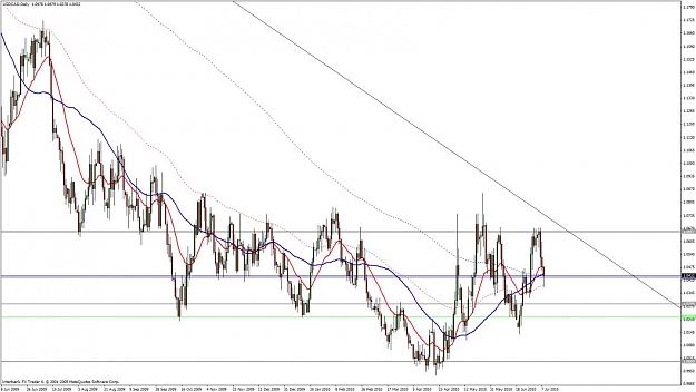 Click to Enlarge

Name: usdcad  daily 9 july.jpg
Size: 118 KB
