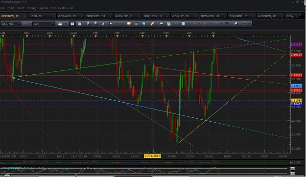 Click to Enlarge

Name: gbp nzd daily.jpg
Size: 139 KB