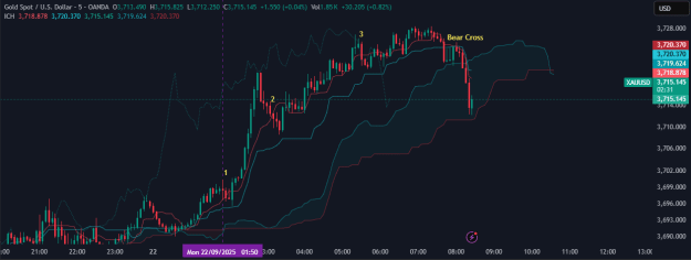 Click to Enlarge

Name: XAUUSD_2025-09-22_15-57-29.png
Size: 76 KB
