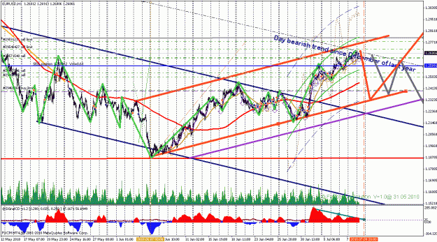 Click to Enlarge

Name: daybearish.gif
Size: 54 KB