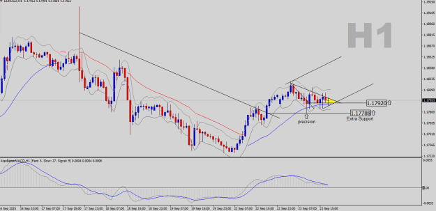 Click to Enlarge

Name: EURUSD-H1.png
Size: 21 KB