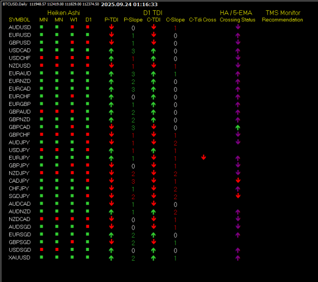Click to Enlarge

Name: TMS Mon Sep24 Daily 24-9-2025 9-16-38 am.png
Size: 13 KB