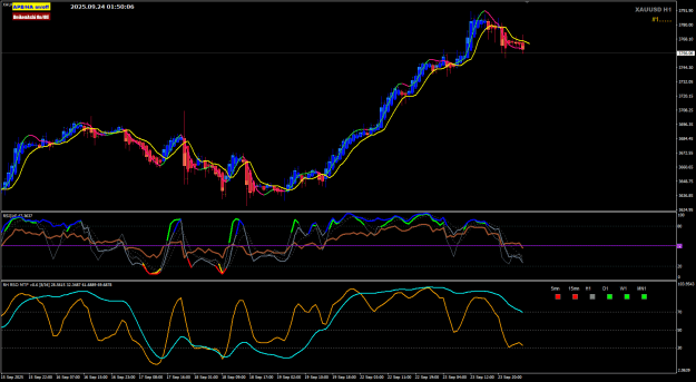 Click to Enlarge

Name: XAU Sep24 H1 TOK1050am sell 24-9-2025 9-50-08 am.png
Size: 35 KB