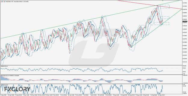 Click to Enlarge

Name: FXGlory-H4_AUDUSD_Technical and Fundamental Analysis for 09.24.2025 .jpg
Size: 179 KB
