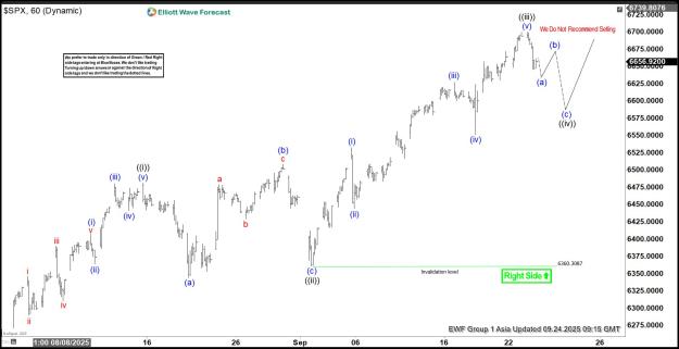Click to Enlarge

Name: $SPX 6020250924075947.jpg
Size: 169 KB