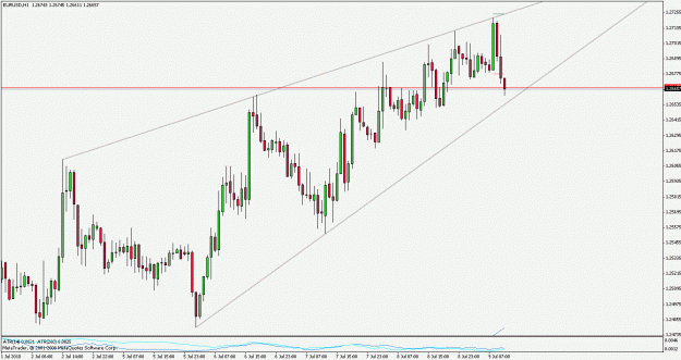 Click to Enlarge

Name: eurusd100709h1.gif
Size: 21 KB