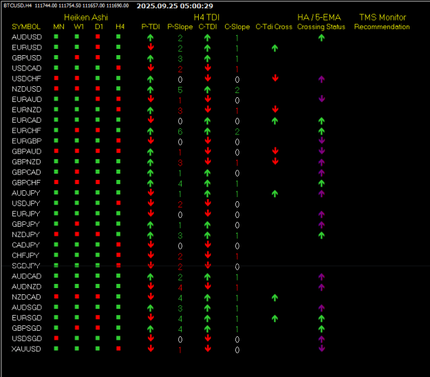 Click to Enlarge

Name: TMS Mon Sep25 4Hr London 6am 25-9-2025 1-00-31 pm.png
Size: 13 KB