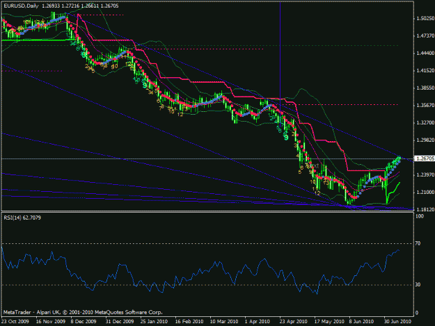 Click to Enlarge

Name: dailytrend.gif
Size: 26 KB