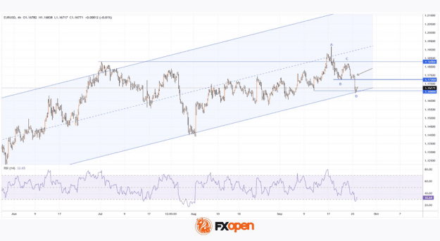 Click to Enlarge

Name: eurusd.png
Size: 115 KB
