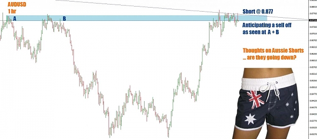 Click to Enlarge

Name: AUDUSD 1hr 9 July.jpg
Size: 77 KB