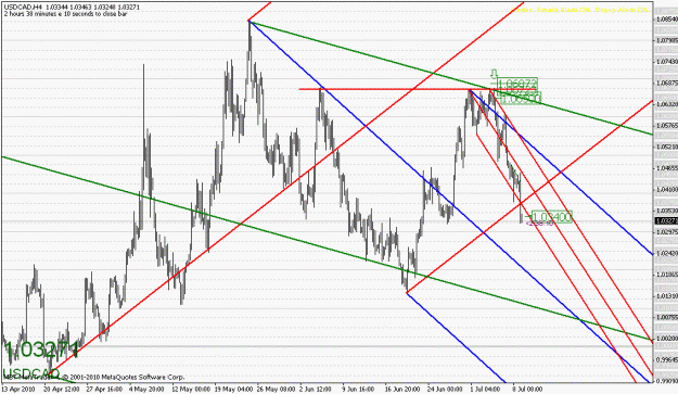 Click to Enlarge

Name: 070810-usdcad-3.gif
Size: 28 KB