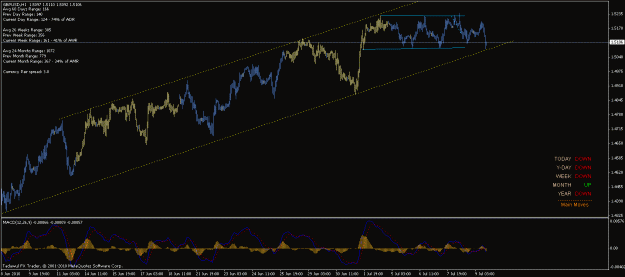 Click to Enlarge

Name: 7th jul gbpusd channel.gif
Size: 21 KB