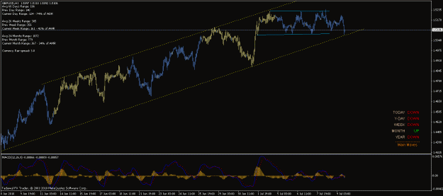 Click to Enlarge

Name: 7th jul gbpusd channel.gif
Size: 21 KB