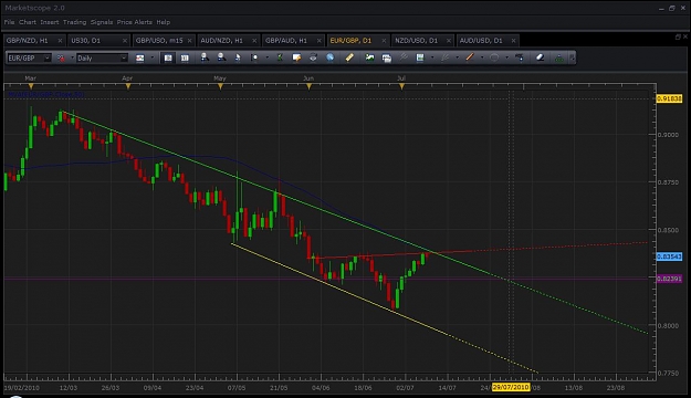 Click to Enlarge

Name: eur gbp daily.jpg
Size: 91 KB