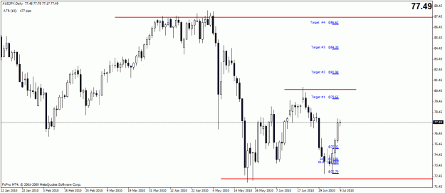 Click to Enlarge

Name: audjpy daily.gif
Size: 20 KB
