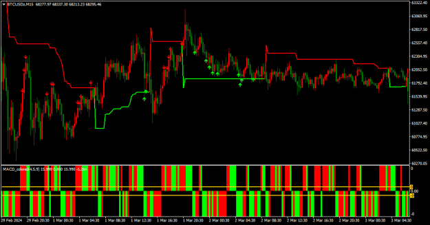 Click to Enlarge

Name: BTCUSDzM15.png
Size: 17 KB
