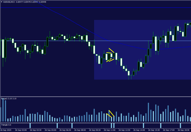 Click to Enlarge

Name: AUDUSDM15.png
Size: 13 KB