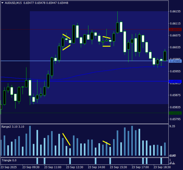 Click to Enlarge

Name: AUDUSDM15.png
Size: 11 KB