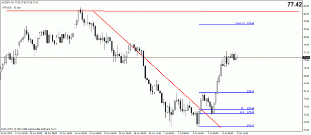 Click to Enlarge

Name: audjpy 4 hr.gif
Size: 18 KB
