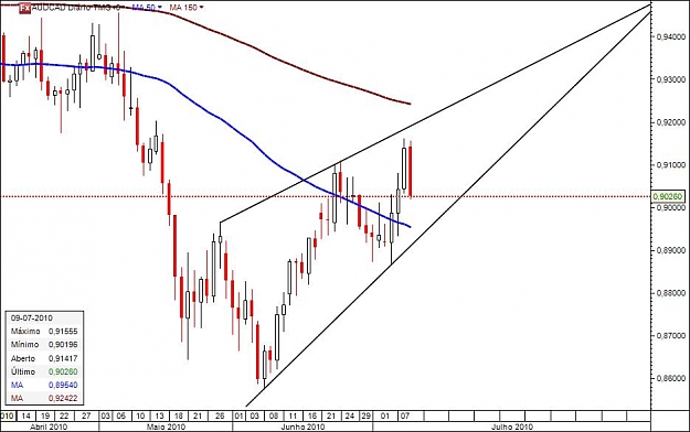 Click to Enlarge

Name: AUDCAD9Julho2010.jpg
Size: 66 KB