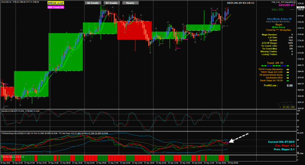 Click to Enlarge

Name: XAU Sep29 H1 TOK11am TDI not ready 29-9-2025 10-18-12 am.png
Size: 50 KB