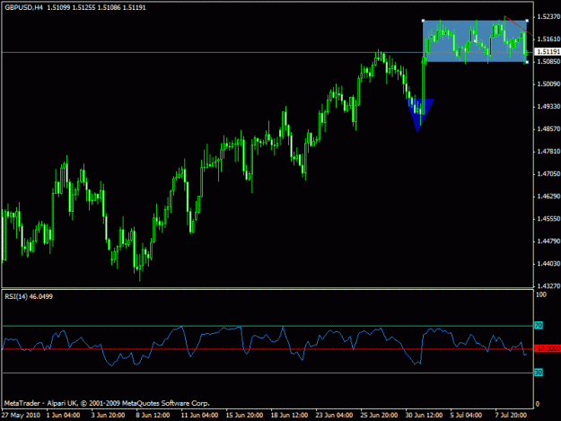 Click to Enlarge

Name: gbpusd - newh4.gif
Size: 16 KB