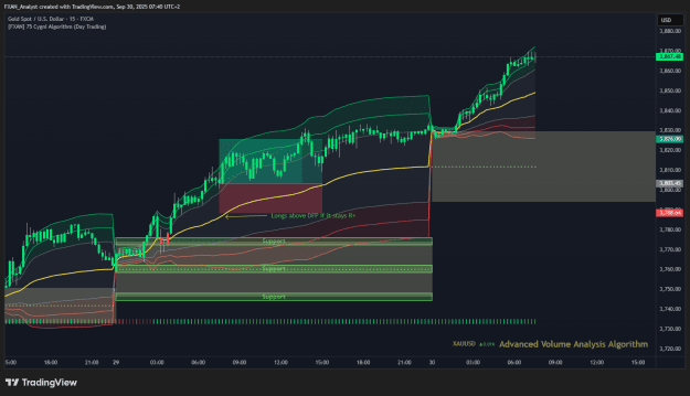 Click to Enlarge

Name: XAUUSD Previous Trade of the Day Results.png
Size: 49 KB