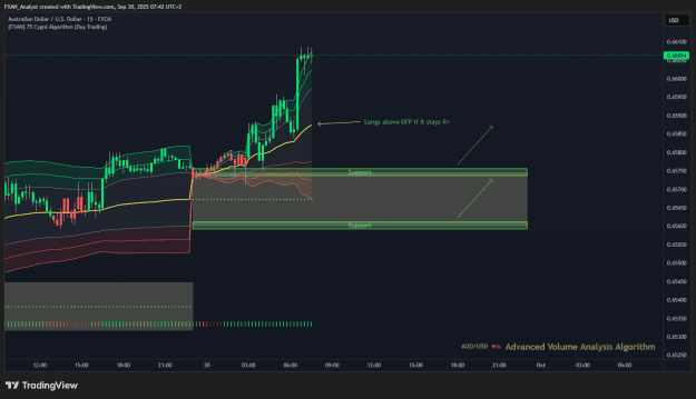 Click to Enlarge

Name: Trade of the Day - AUDUSD 30.9.2025.png
Size: 36 KB
