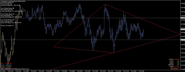 Click to Enlarge

Name: aud_usd_m5_09_07_2010_diamond.jpg
Size: 90 KB