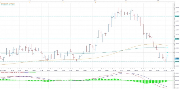 Click to Enlarge

Name: USD-CHF-D.jpg
Size: 117 KB