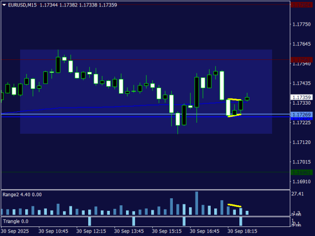 Click to Enlarge

Name: EURUSDM15.png
Size: 9 KB