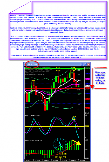 Click to Enlarge

Name: THURSDAY CHART.png
Size: 97 KB