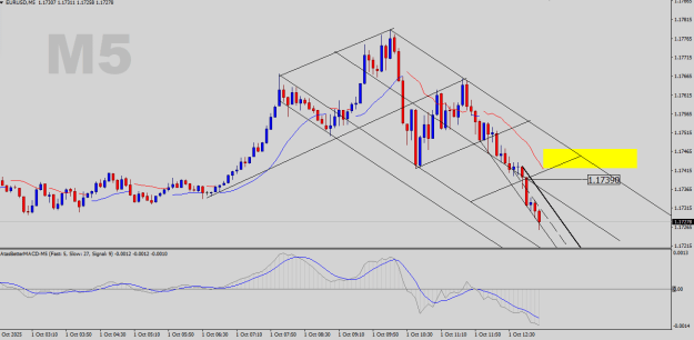 Click to Enlarge

Name: EURUSD-M5.png
Size: 21 KB