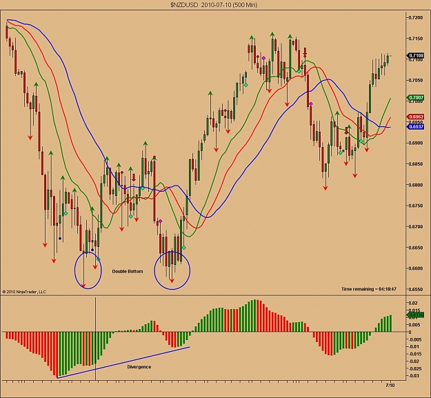 Click to Enlarge

Name: $NZDUSD  2010-07-10 (500 Min).jpg
Size: 133 KB