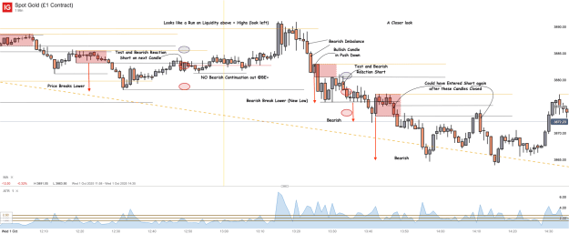 Click to Enlarge

Name: Spot Gold (£1 Contract)_20251001_15.55.png
Size: 60 KB